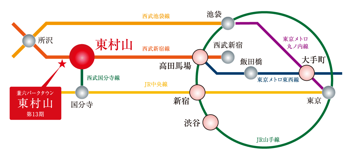 路線図