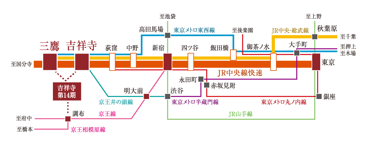 路線図