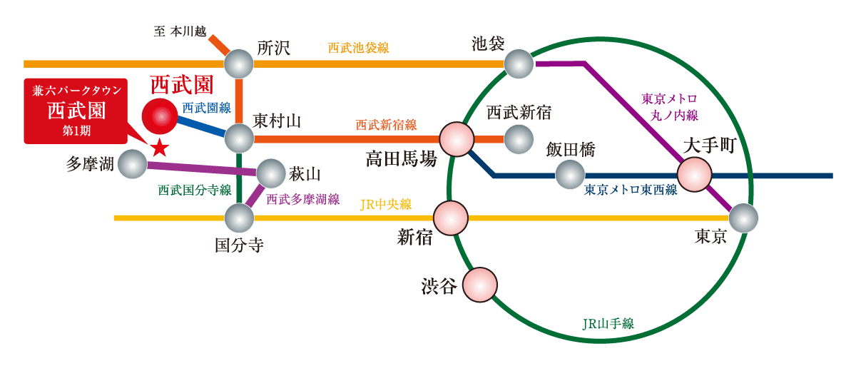 路線図